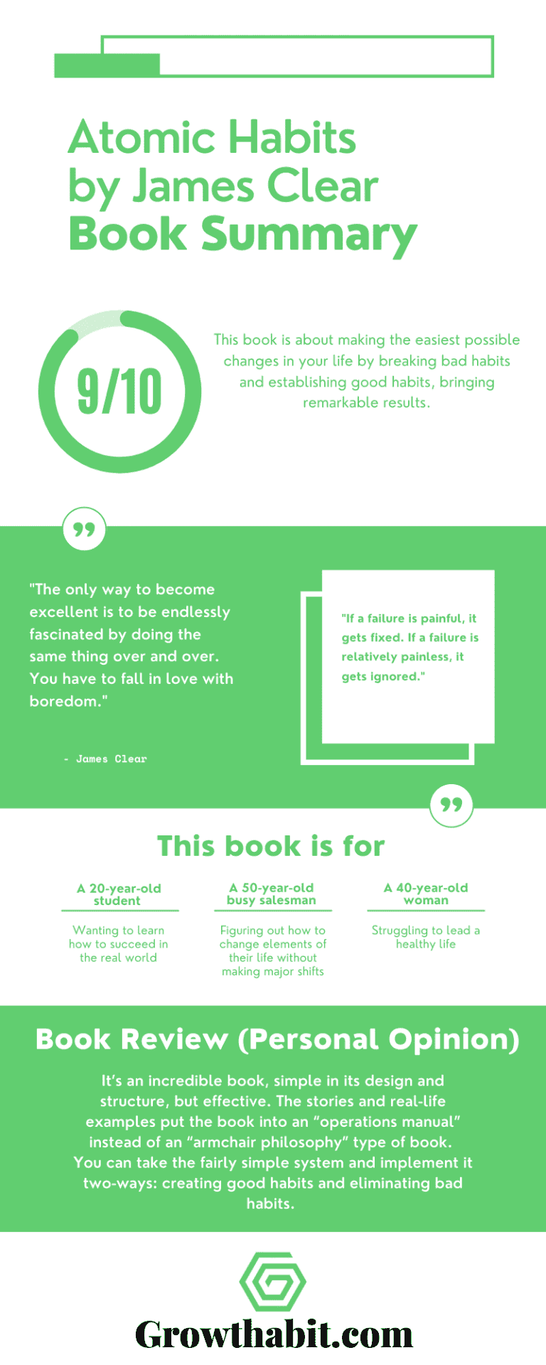 Atomic Habits by James Clear - Book Summary Infographic