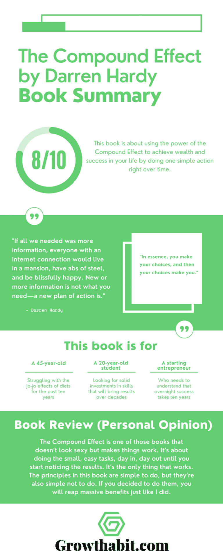 The Compound Effect - Darren Hardy - Book Summary Infographic