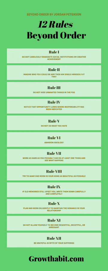 beyond order 12 rules