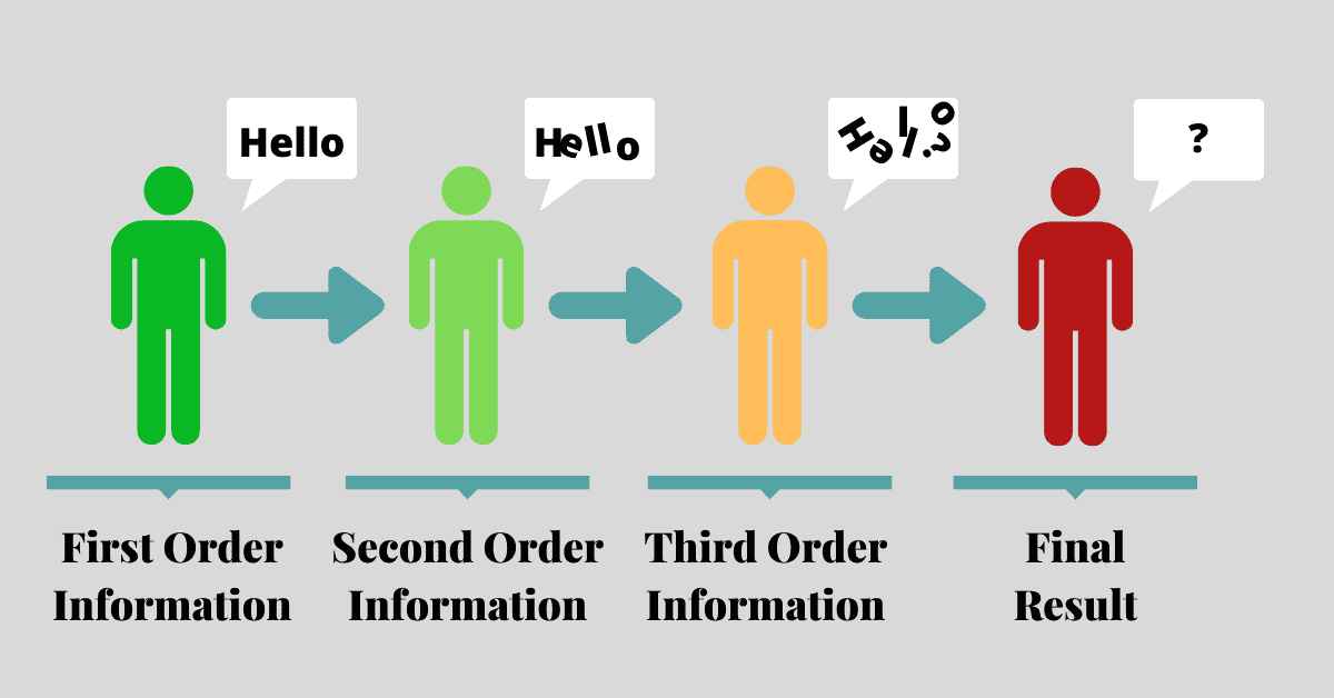 First, Second and Third Order Information