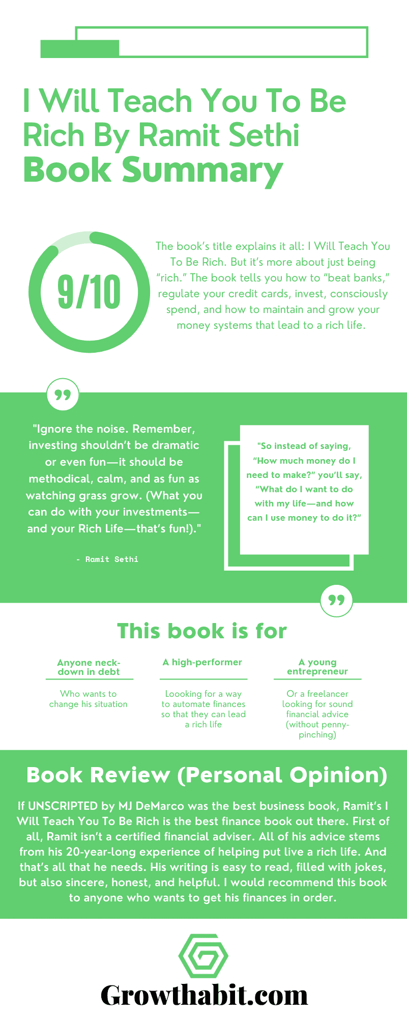 I Will Teach You To Be Rich by Ramit Sethi - Book Summary Infographic