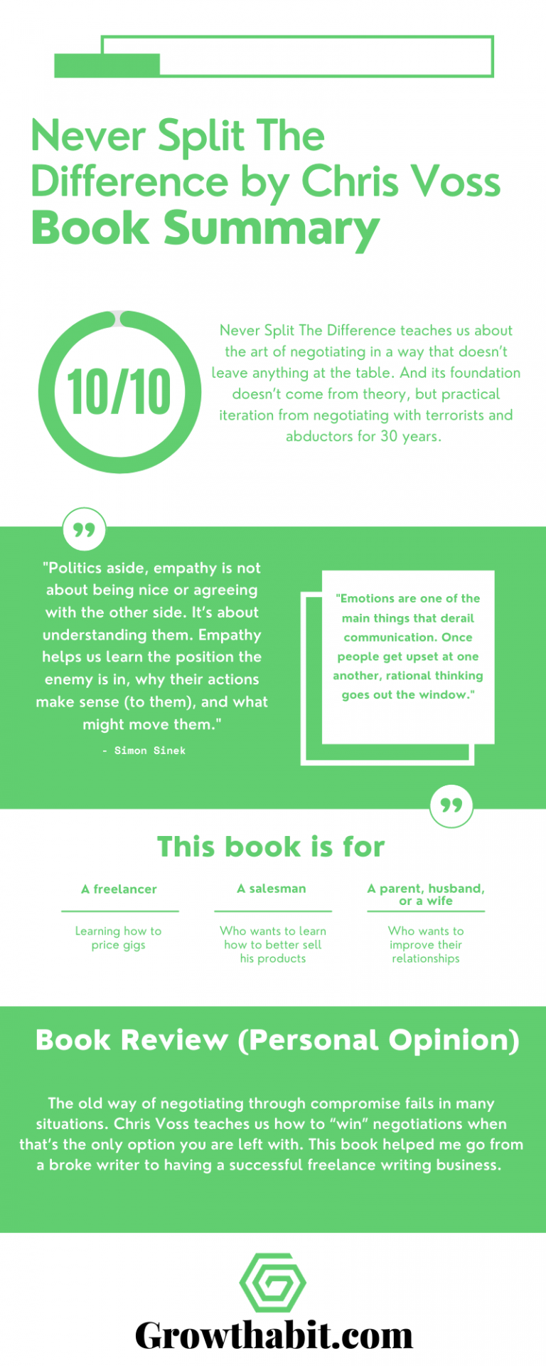 Never Split The Difference by Chris Voss - Book Summary Infographic