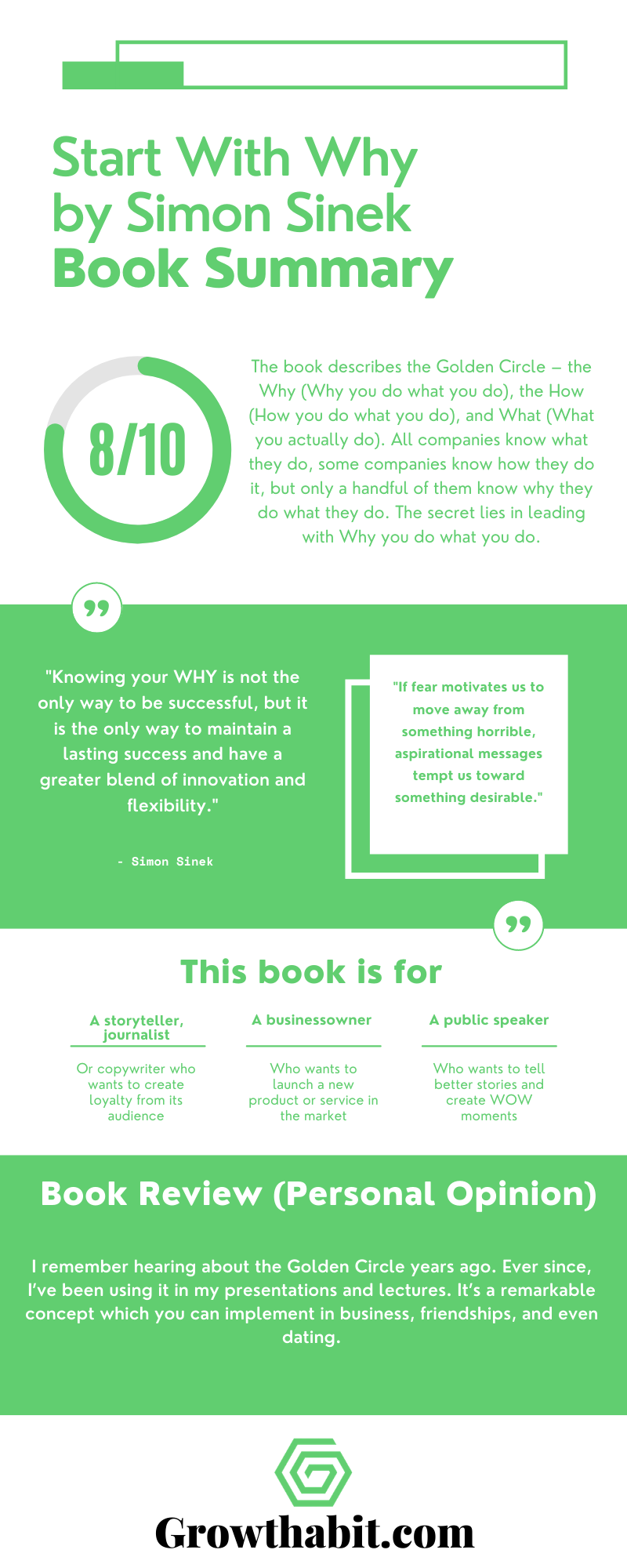 Start With Why by Simon Sinek - Book Summary Infographic