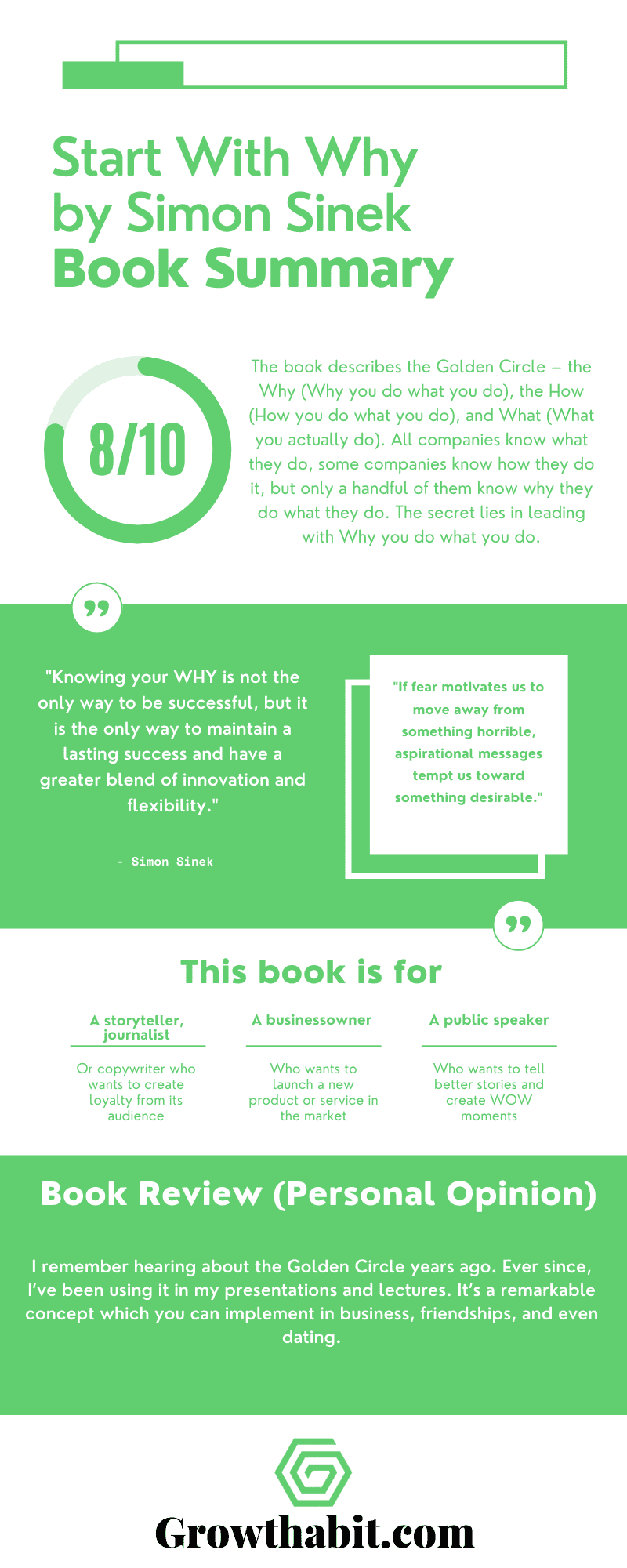 Book Summary - Start with Why (Simon Sinek)