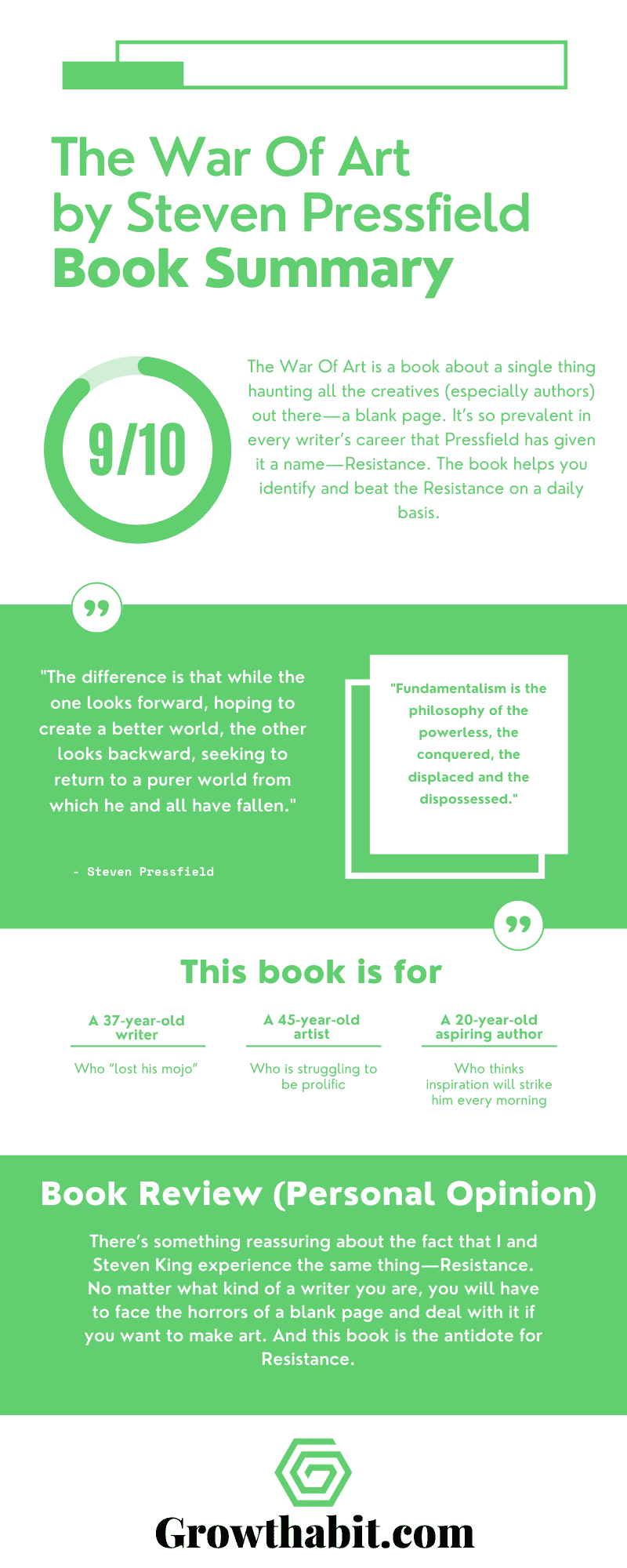 The War Of Art Steven Pressfield Book Summary Infographic