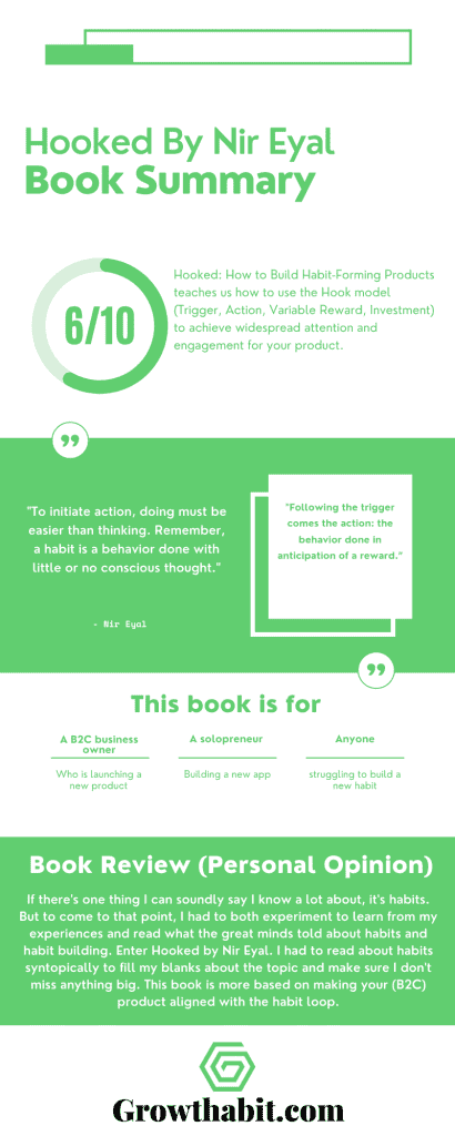 Hooked - Nir Eyal Book Summary Infographic