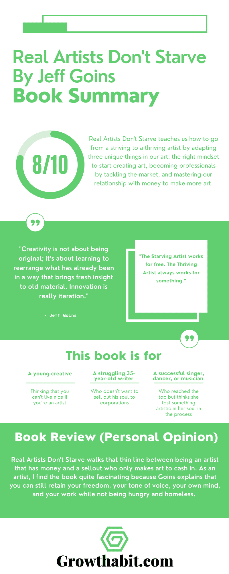 Real Artists Don't Starve - Jeff Goins Book Summary Infographic