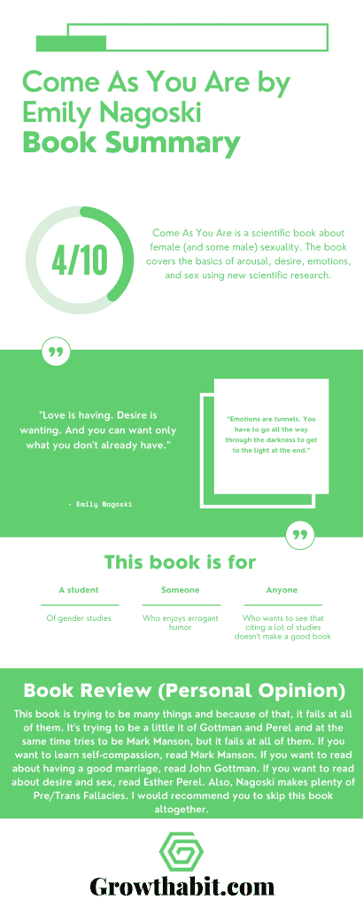 Come As You Are by Emily Nagoski - Summary Infographic