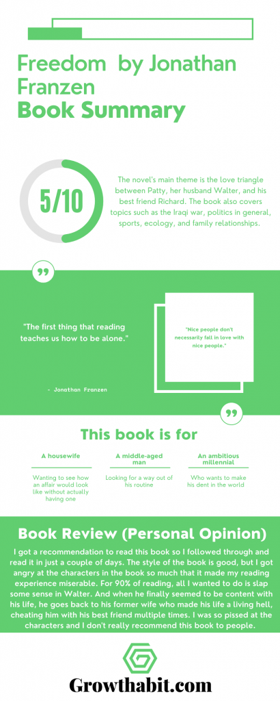 Freedom By Jonathan Franzen - Summary Infographic