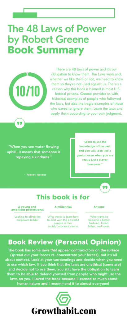The 48 Laws Of Power by Robert Greene - Book Summary Infographic