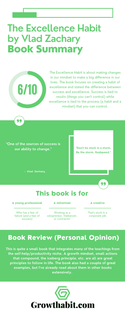 The Excellence Habit Book Summary Infographic