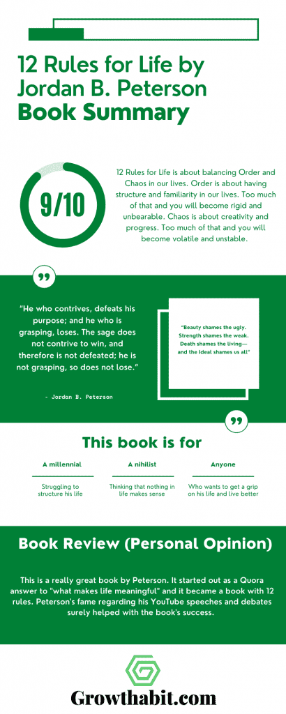 12 Rules For Life Book Summary Review Notes Growthabit