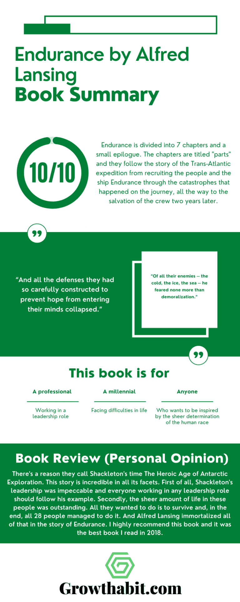 Endurance Book Summary, Review, Notes Growthabit