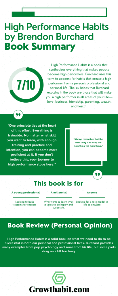 High Performance Habits by Brendon Burchard - Book Summary Inforgraphic