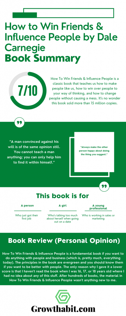 How to Win Friends & Influence People by Dale Carnegie - Book Summary Infographic