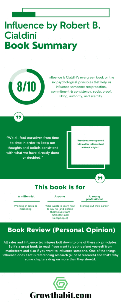 Influence By Robert B. Cialdini - Book Summary Infographic