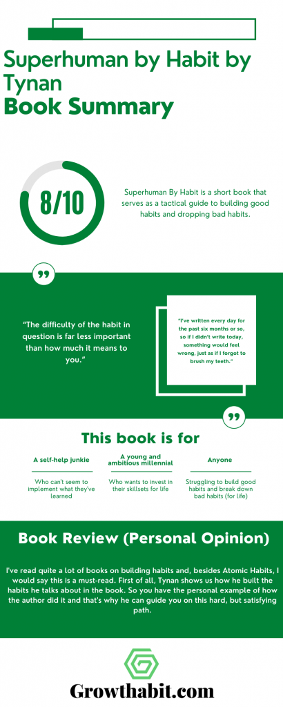 Superhuman by Habit by Tynan Summary Infographic