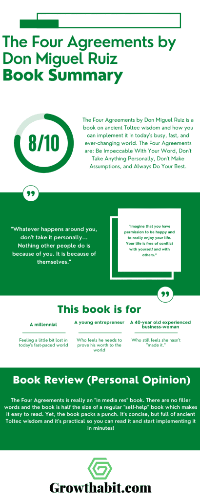 The-Four Agreements by Don Miguel Ruiz - Book Summary Infographic