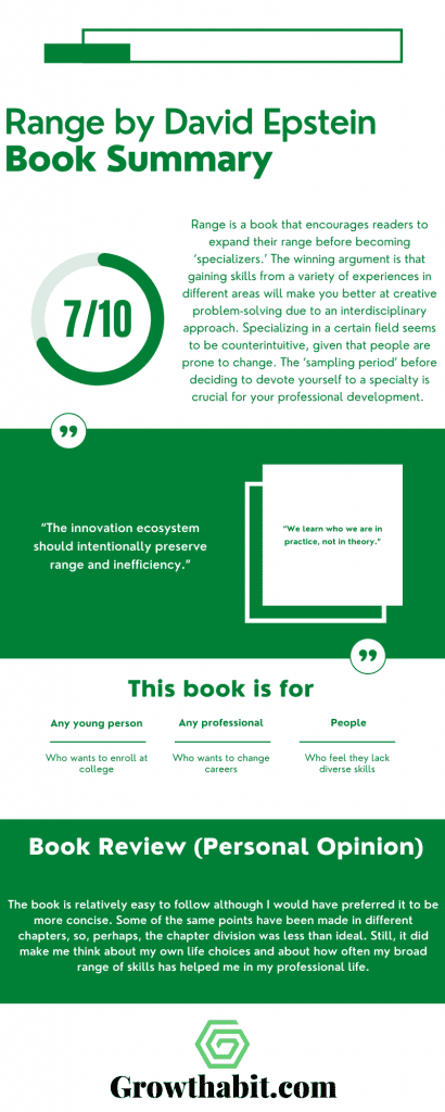 Range by David Epstein - Book Summary Infographic