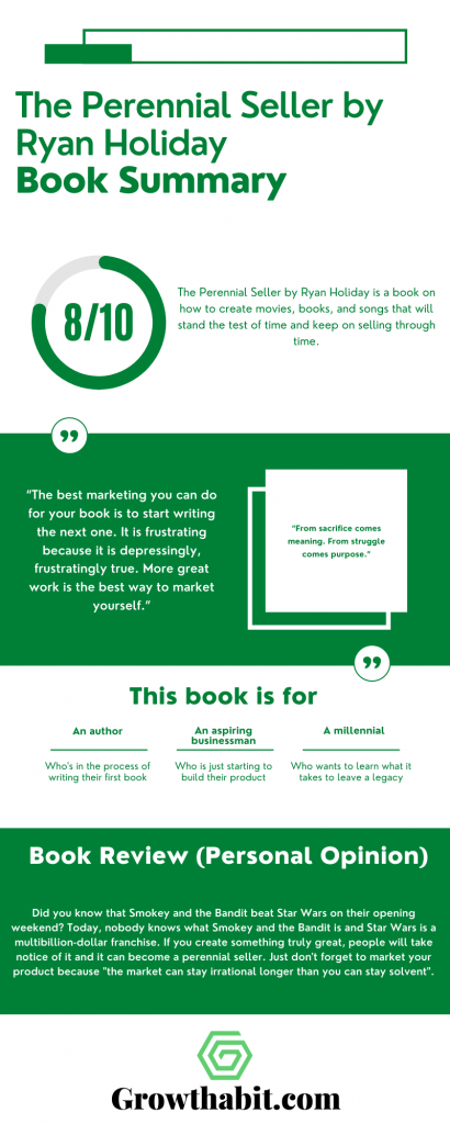Perennial Seller: The Art of Making and Marketing Work that Lasts by Ryan Holiday - Book Summary Infographic