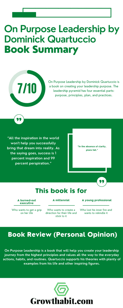 On Purpose Leadership by Dominick Quartuccio - Book Summary Infographic