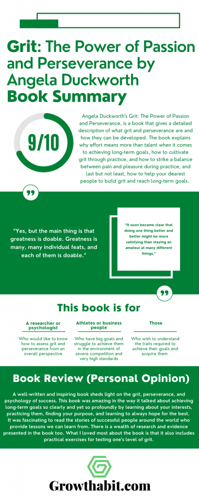 Grit The Power of Passion and Perseverance by Angela Duckworth - Book Summary Infographic