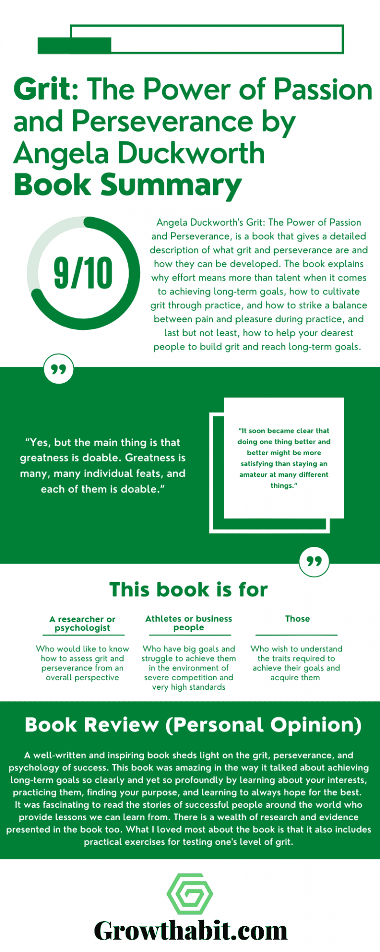 Grit Book Summary, Review, Notes Growthabit