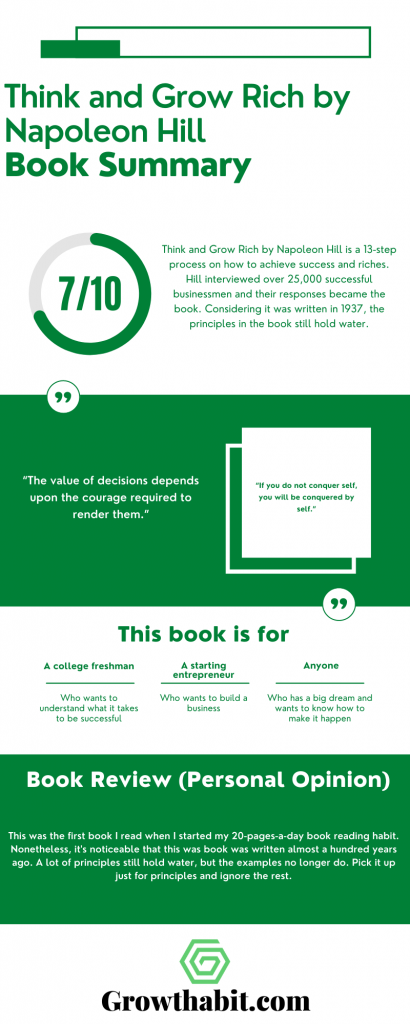 Think And Grow Rich by Napoleon Hill - Book Summary Infographic