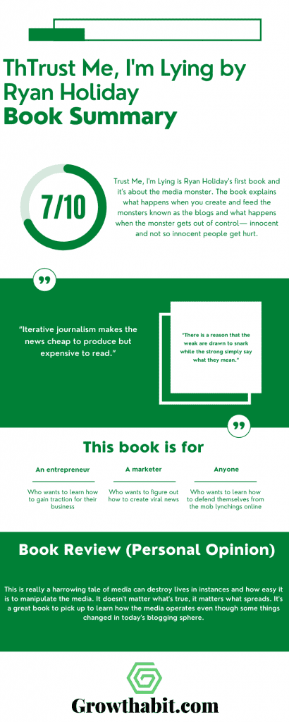 Trust-Me I'm Lying by Ryan Holiday - Book Summary Infographic