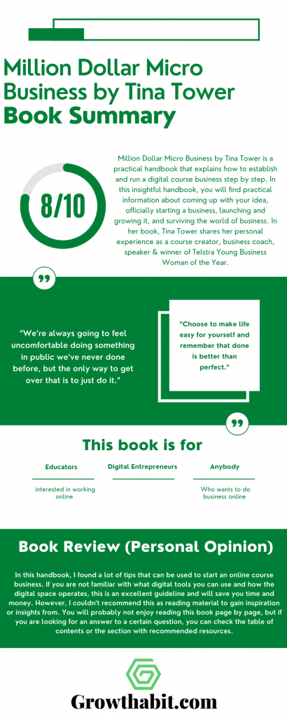 Million Dollar Micro Business by Tina Tower - Book Summary Infographic