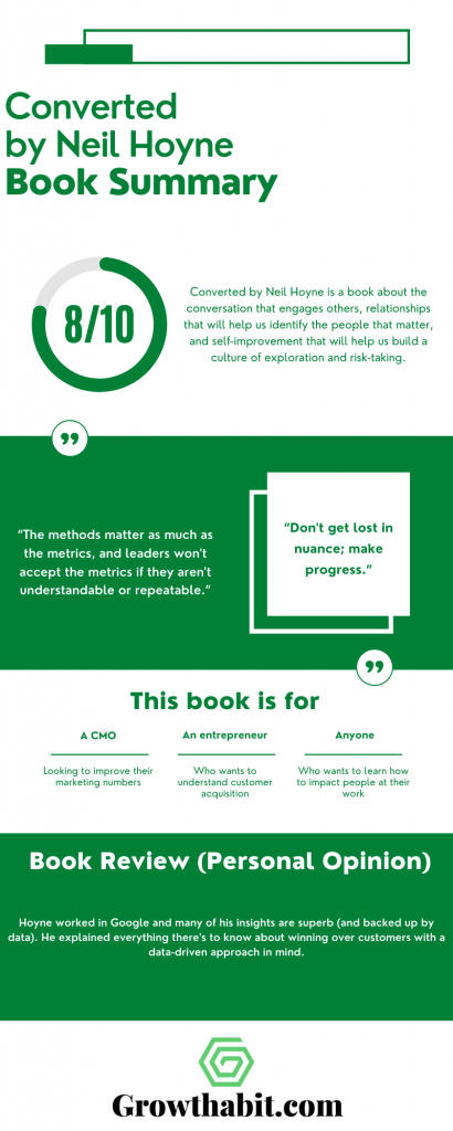 Converted by Neil Hoyne - Book Summary Infographic