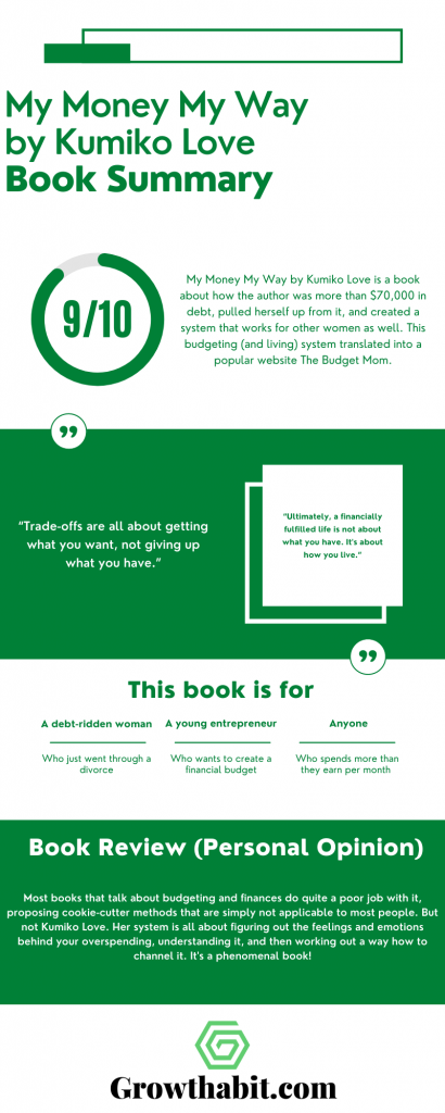 My Money My Way by Kumiko Love - Book Summary Infographic