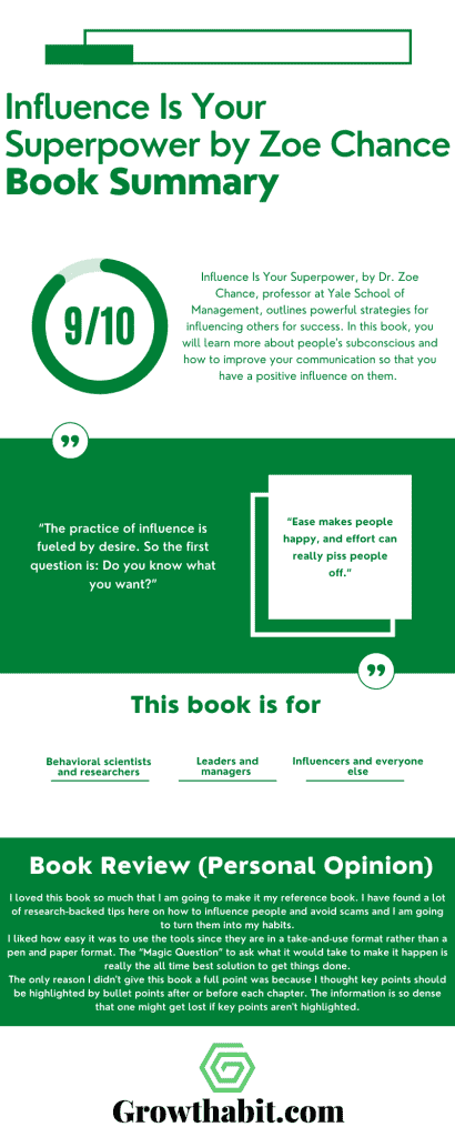 Influence Is Your Superpower by Zoe Chance - Book Summary Infographic