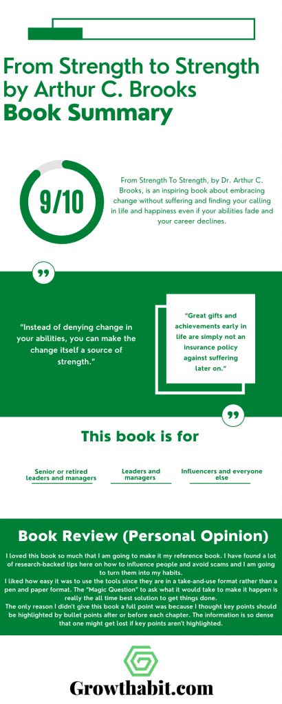 From Strength To Strength by Arthur C. Brooks - Book Summary Infographic