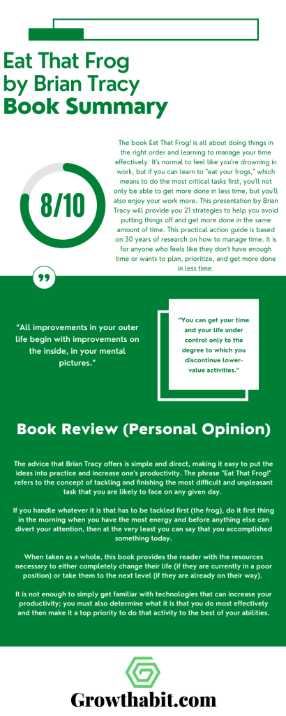 Eat-That-Frog-by-Brian-Tracy-Summary-Infographic