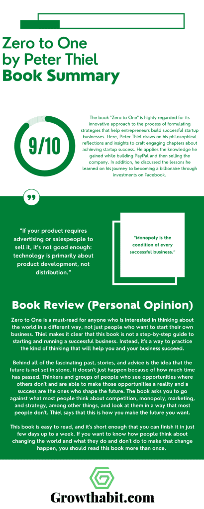 Book Summary - Zero to One (Peter Thiel)