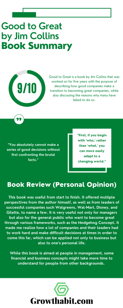 Good to Great Jim Collins Summary - Infographic