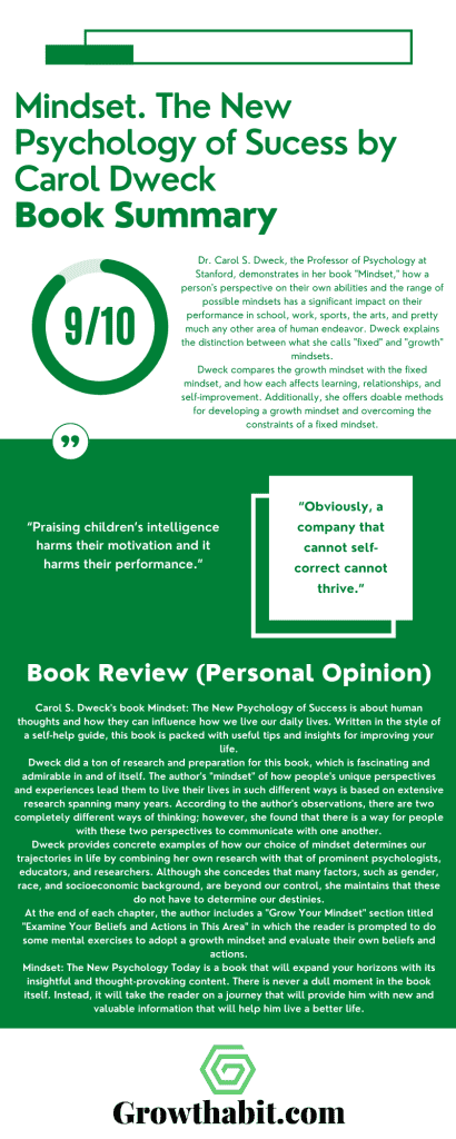 Mindset by Carol Dweck - Summary Infographic