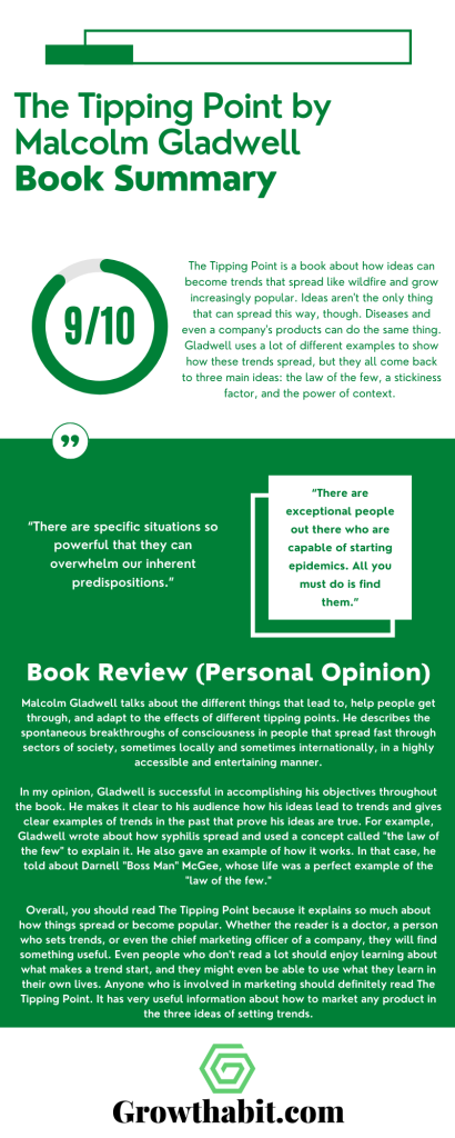 The-Tipping-Point-by-Malcolm-Gladwell-Summary-Infographic