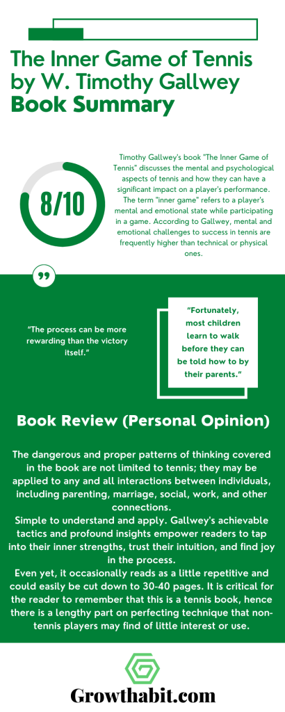 The Inner Game of Tennis by W. Timothy Gallwey -Summary-Infographic