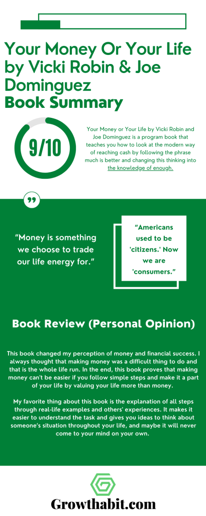 Your Money Or Your Life - Summary-Infographic