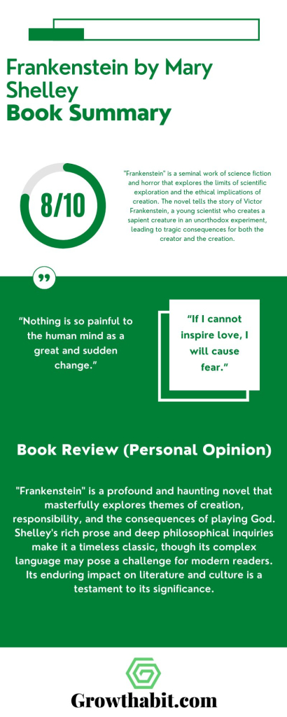 Frankenstein Book - Summary-Infographic