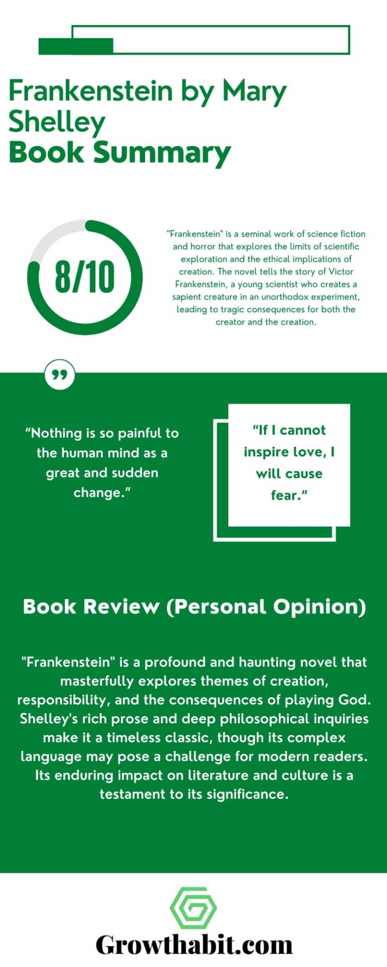 Frankenstein Book Summary, Review, Notes